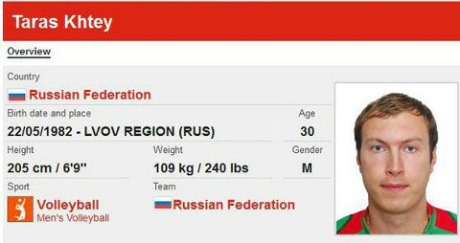 Ошибки в профилях российских спортсменов на Олимпиаде в Лондоне