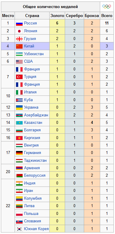 http://olimp-history.ru/files/wrestling_olympic_2008_1.jpg